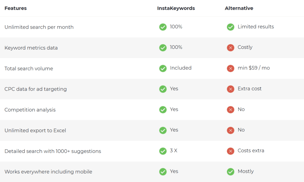 Best keyword research tool